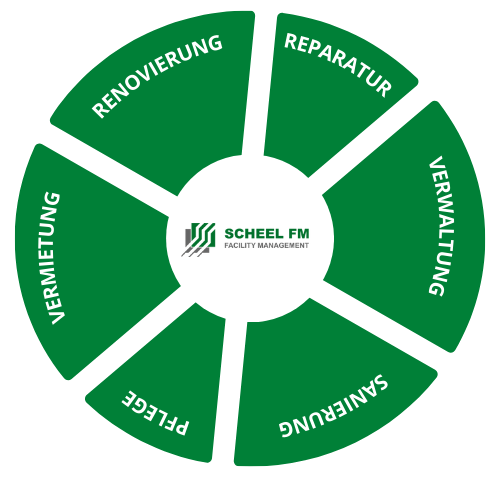 Scheel-FM Facility Management, Hausverwaltung in Wilhelmshaven und Friesland